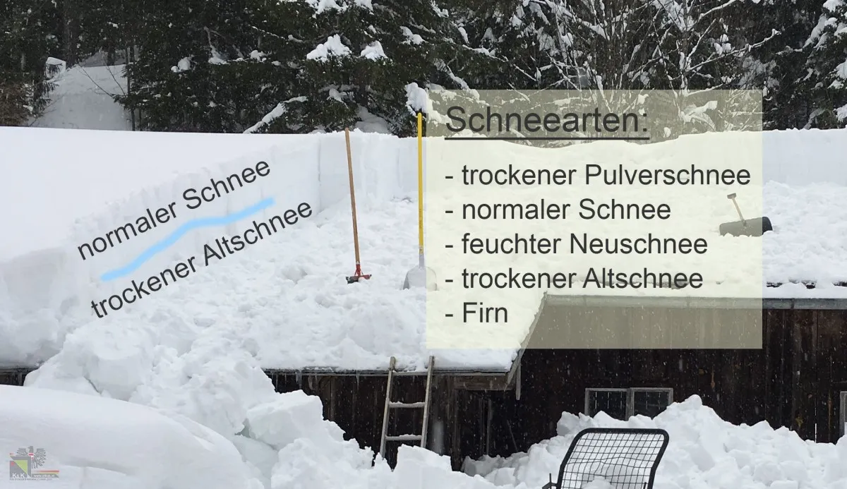 Schneeschichten